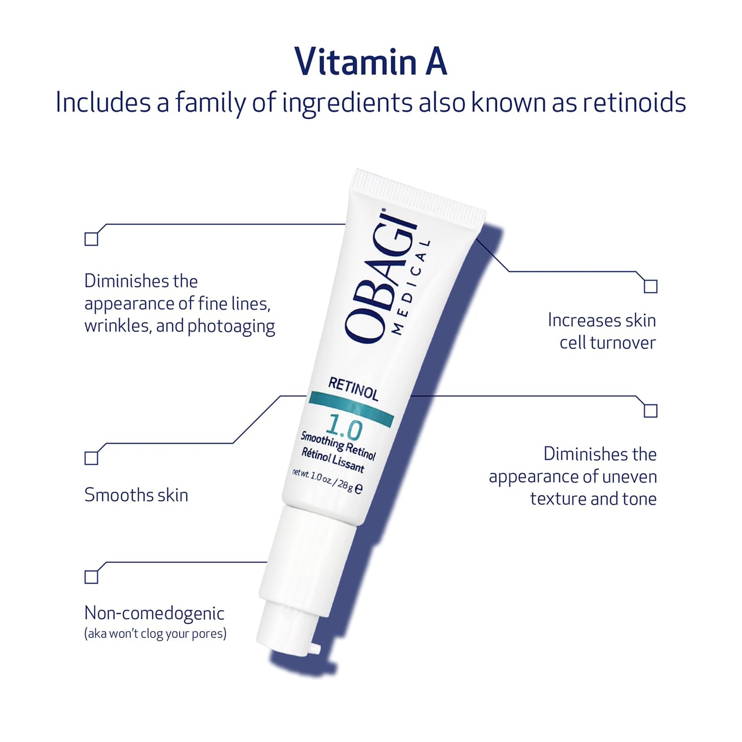 This gentle yet effective retinol cream helps reduce fine lines and even out skin tone with minimal irritation.