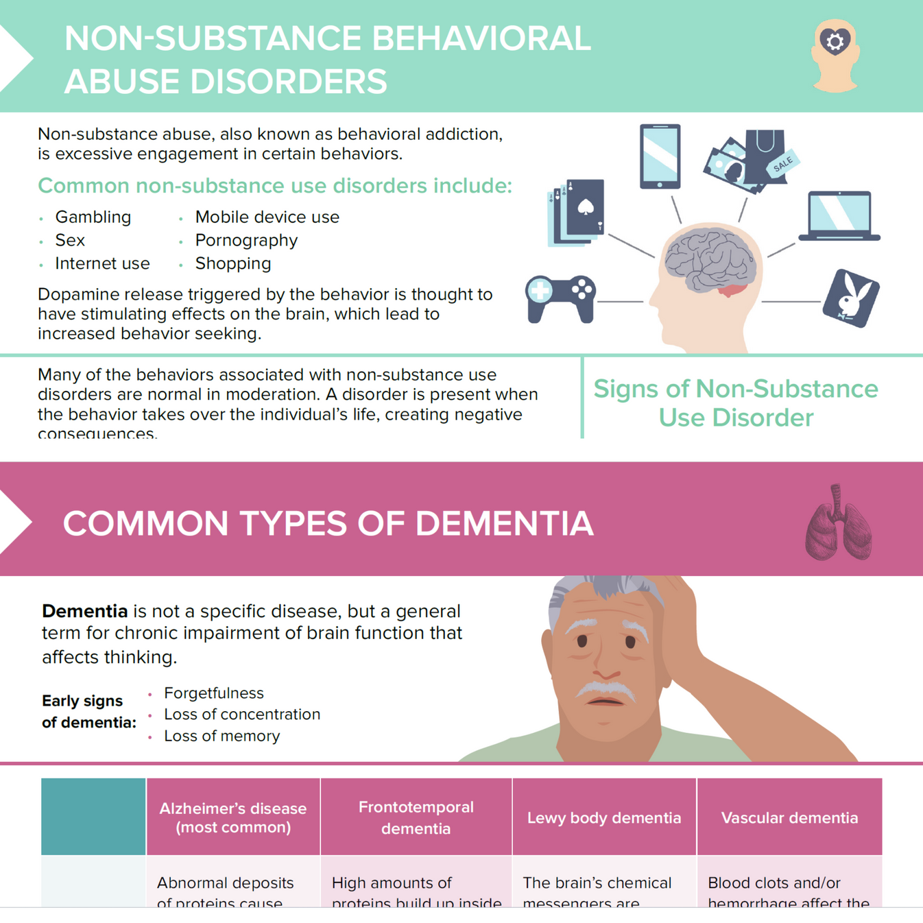 Nursing Cheat Sheet Study Bundle: Mental Health Diagnosis - ADHD, Auti ...