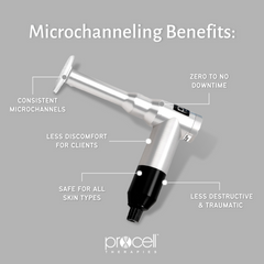 Microchanneling procedure stimulating skin regeneration.